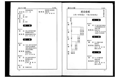 [孙]孙氏宗谱 (湖北) 孙氏家谱_五.pdf