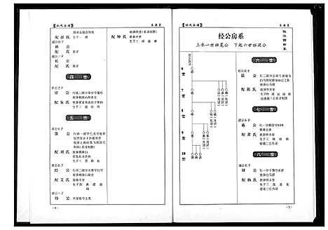 [孙]孙氏宗谱 (湖北) 孙氏家谱_六.pdf