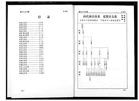 [孙]孙氏宗谱 (湖北) 孙氏家谱_七.pdf