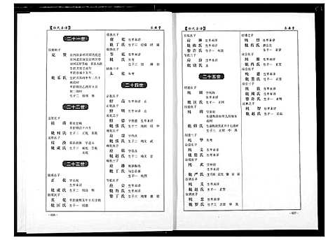 [孙]孙氏宗谱 (湖北) 孙氏家谱_七.pdf