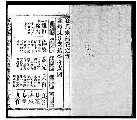 [孙]孙氏宗谱 (湖北) 孙氏家谱_五.pdf