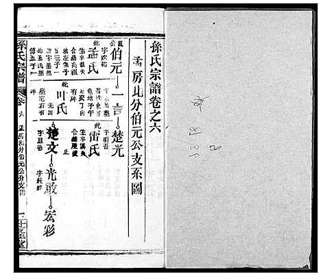 [孙]孙氏宗谱 (湖北) 孙氏家谱_六.pdf