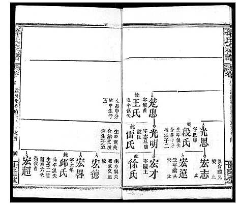 [孙]孙氏宗谱 (湖北) 孙氏家谱_六.pdf