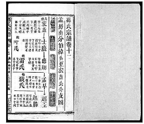 [孙]孙氏宗谱 (湖北) 孙氏家谱_十二.pdf