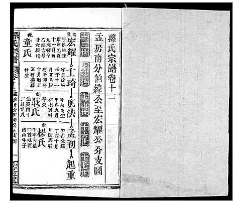 [孙]孙氏宗谱 (湖北) 孙氏家谱_十三.pdf