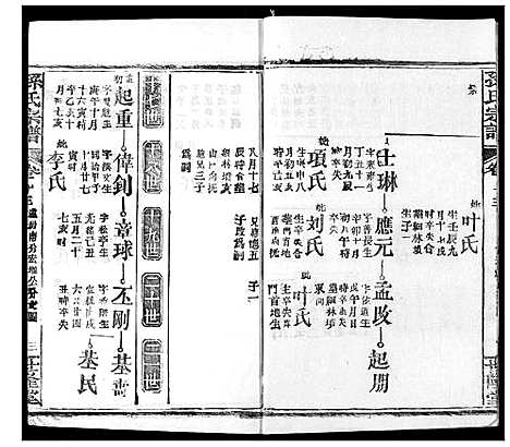 [孙]孙氏宗谱 (湖北) 孙氏家谱_十三.pdf