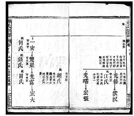 [孙]孙氏宗谱 (湖北) 孙氏家谱_十四.pdf