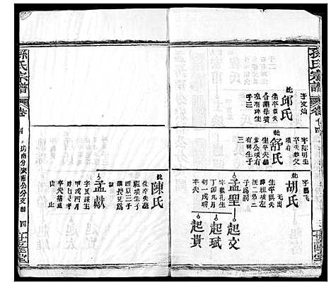 [孙]孙氏宗谱 (湖北) 孙氏家谱_十四.pdf