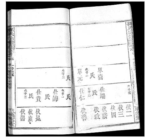 [孙]孙氏宗谱 (湖北) 孙氏家谱_七.pdf