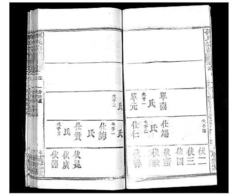 [孙]孙氏宗谱 (湖北) 孙氏家谱_九.pdf