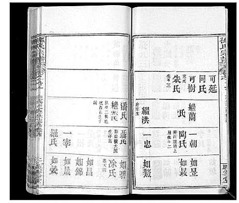 [孙]孙氏宗谱 (湖北) 孙氏家谱_十五.pdf