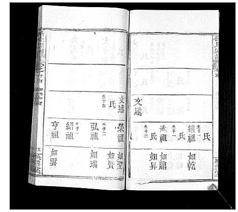 [孙]孙氏宗谱 (湖北) 孙氏家谱_二十二.pdf