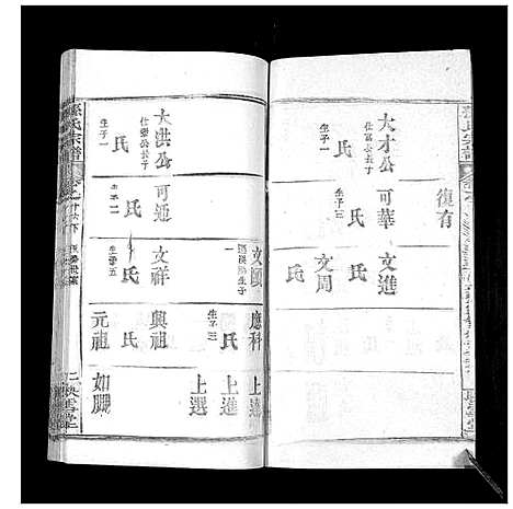 [孙]孙氏宗谱 (湖北) 孙氏家谱_二十四.pdf