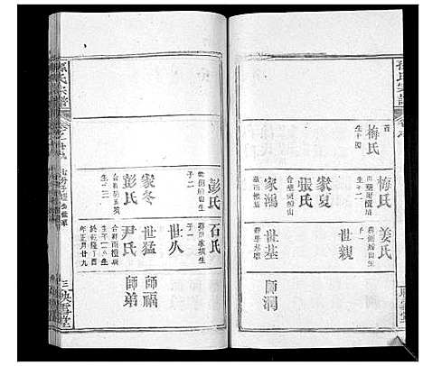 [孙]孙氏宗谱 (湖北) 孙氏家谱_二十九.pdf