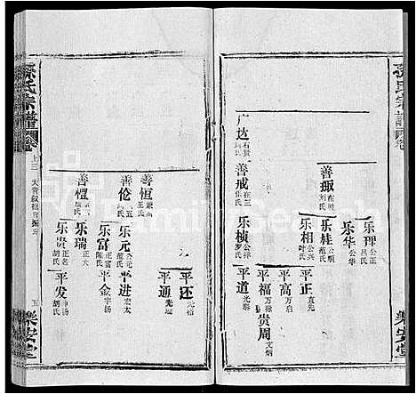 [孙]孙氏宗谱_各房分谱_首7卷 (湖北) 孙氏家谱_二.pdf