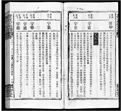 [孙]孙氏宗谱_各房分谱_首7卷 (湖北) 孙氏家谱_十.pdf