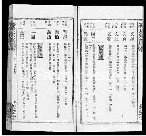 [孙]孙氏宗谱_各房分谱_首7卷 (湖北) 孙氏家谱_十三.pdf