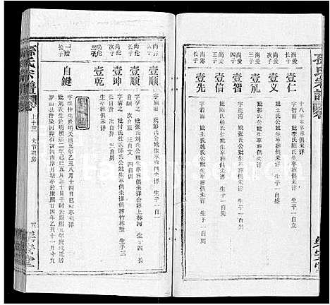 [孙]孙氏宗谱_各房分谱_首7卷 (湖北) 孙氏家谱_十三.pdf