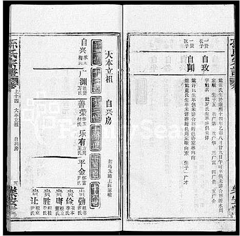 [孙]孙氏宗谱_各房分谱_首7卷 (湖北) 孙氏家谱_十四.pdf