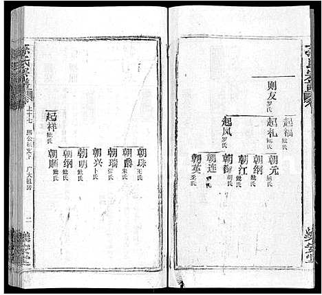 [孙]孙氏宗谱_各房分谱_首7卷 (湖北) 孙氏家谱_十八.pdf