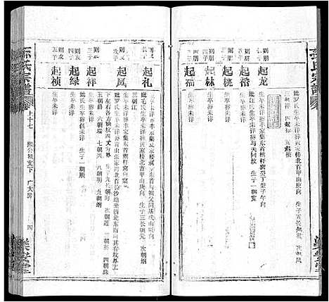 [孙]孙氏宗谱_各房分谱_首7卷 (湖北) 孙氏家谱_十八.pdf