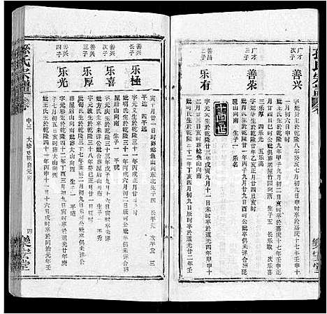 [孙]孙氏宗谱_各房分谱_首7卷 (湖北) 孙氏家谱_二十五.pdf