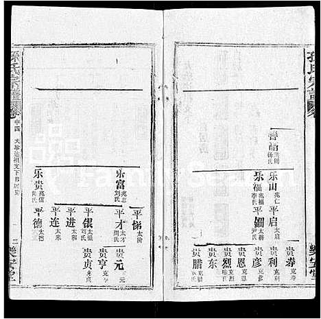 [孙]孙氏宗谱_各房分谱_首7卷 (湖北) 孙氏家谱_二十六.pdf