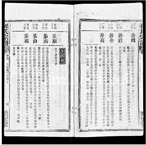 [孙]孙氏宗谱_各房分谱_首7卷 (湖北) 孙氏家谱_二十六.pdf