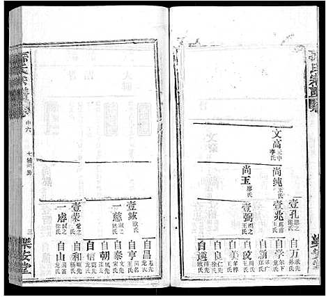 [孙]孙氏宗谱_各房分谱_首7卷 (湖北) 孙氏家谱_二十八.pdf