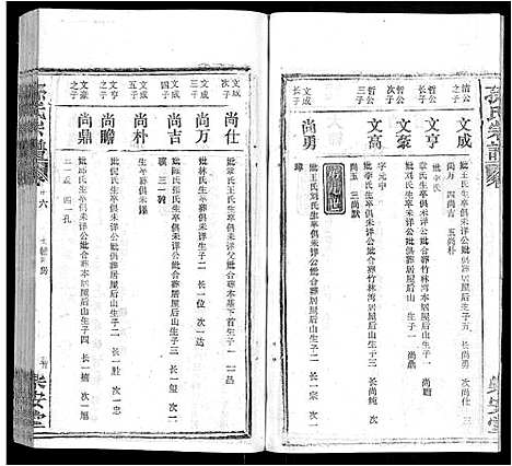 [孙]孙氏宗谱_各房分谱_首7卷 (湖北) 孙氏家谱_二十八.pdf