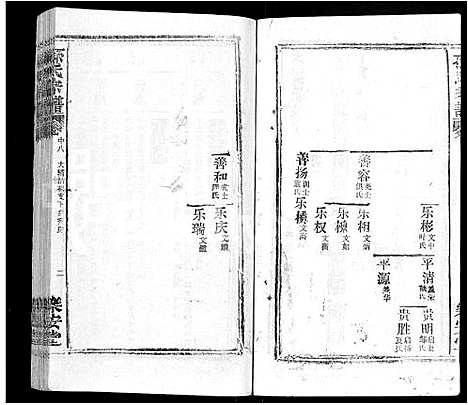 [孙]孙氏宗谱_各房分谱_首7卷 (湖北) 孙氏家谱_三十.pdf