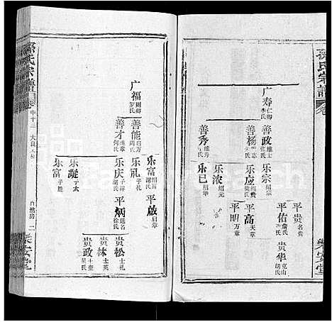 [孙]孙氏宗谱_各房分谱_首7卷 (湖北) 孙氏家谱_三十六.pdf