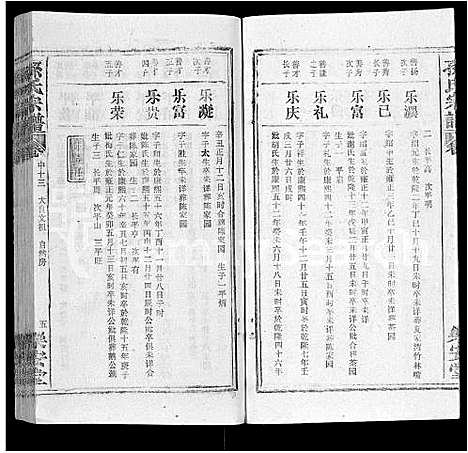 [孙]孙氏宗谱_各房分谱_首7卷 (湖北) 孙氏家谱_三十六.pdf