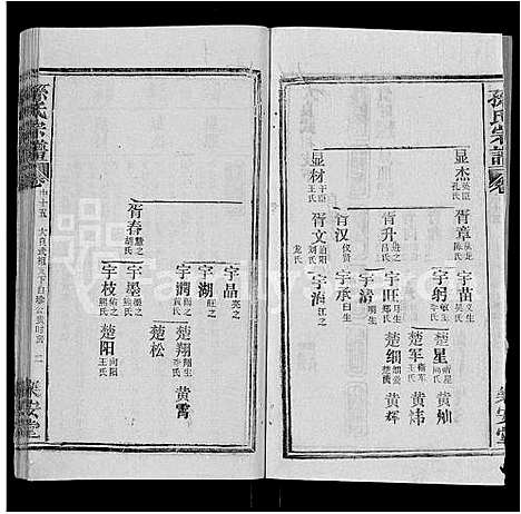 [孙]孙氏宗谱_各房分谱_首7卷 (湖北) 孙氏家谱_三十八.pdf