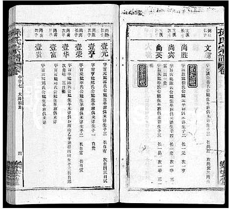 [孙]孙氏宗谱_各房分谱_首7卷 (湖北) 孙氏家谱_五十一.pdf