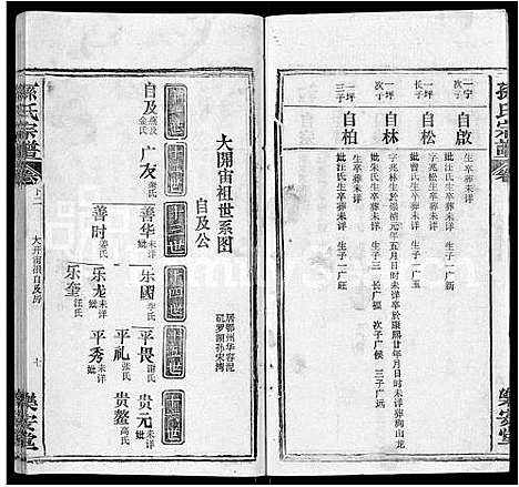 [孙]孙氏宗谱_各房分谱_首7卷 (湖北) 孙氏家谱_五十四.pdf