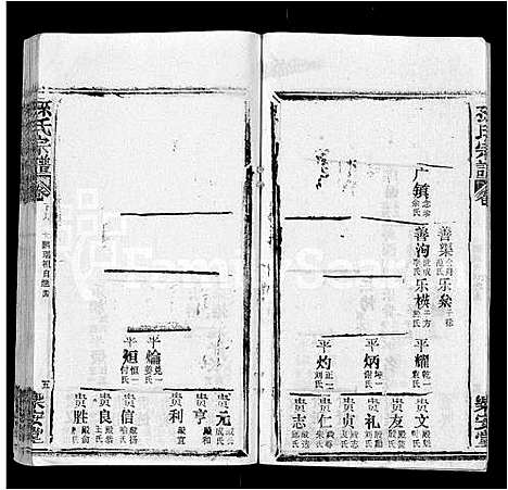 [孙]孙氏宗谱_各房分谱_首7卷 (湖北) 孙氏家谱_六十三.pdf