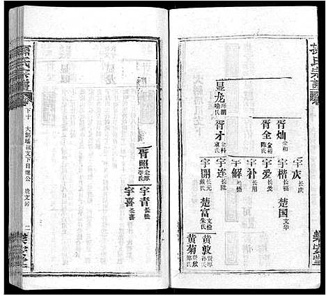 [孙]孙氏宗谱_各房分谱_首7卷 (湖北) 孙氏家谱_六十四.pdf