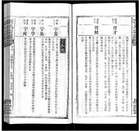 [孙]孙氏宗谱_各房分谱_首7卷 (湖北) 孙氏家谱_六十四.pdf