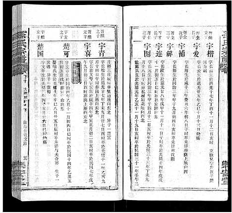 [孙]孙氏宗谱_各房分谱_首7卷 (湖北) 孙氏家谱_六十四.pdf