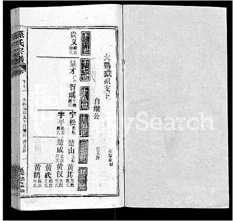 [孙]孙氏宗谱_各房分谱_首7卷 (湖北) 孙氏家谱_A065.pdf