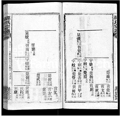 [孙]孙氏宗谱_各房分谱_首7卷 (湖北) 孙氏家谱_A065.pdf