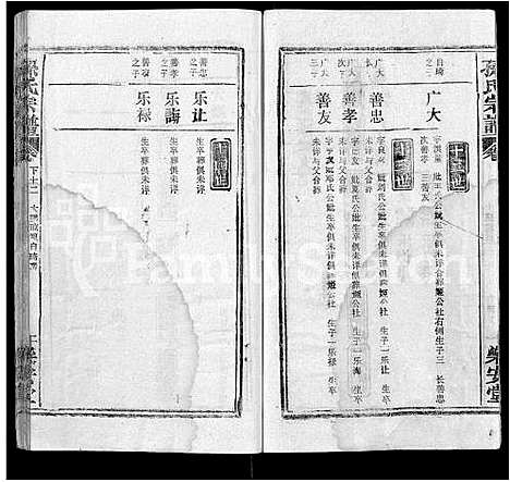 [孙]孙氏宗谱_各房分谱_首7卷 (湖北) 孙氏家谱_A066.pdf