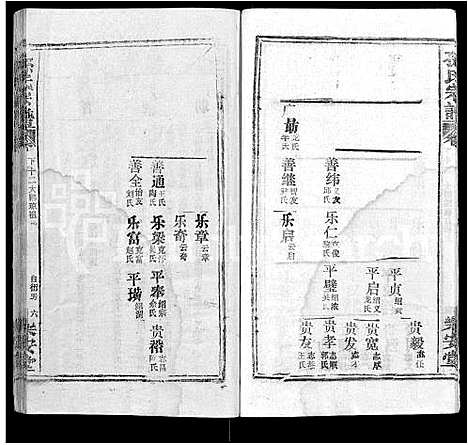 [孙]孙氏宗谱_各房分谱_首7卷 (湖北) 孙氏家谱_A066.pdf