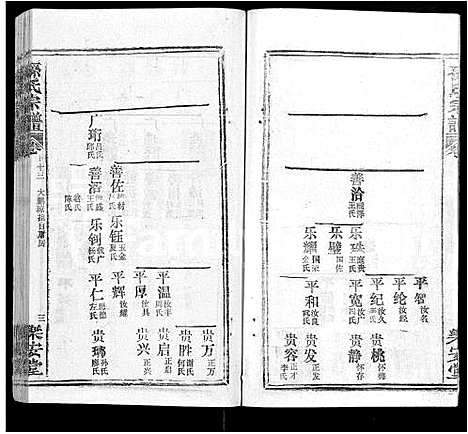 [孙]孙氏宗谱_各房分谱_首7卷 (湖北) 孙氏家谱_A068.pdf