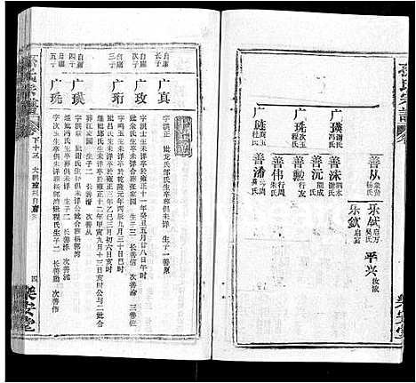 [孙]孙氏宗谱_各房分谱_首7卷 (湖北) 孙氏家谱_A068.pdf