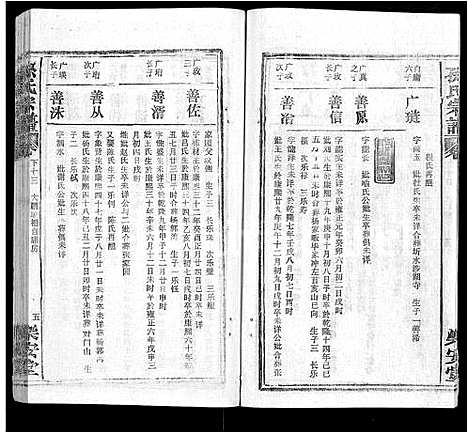 [孙]孙氏宗谱_各房分谱_首7卷 (湖北) 孙氏家谱_A068.pdf