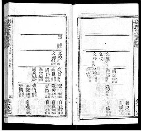 [孙]孙氏宗谱_各房分谱_首7卷 (湖北) 孙氏家谱_A069.pdf