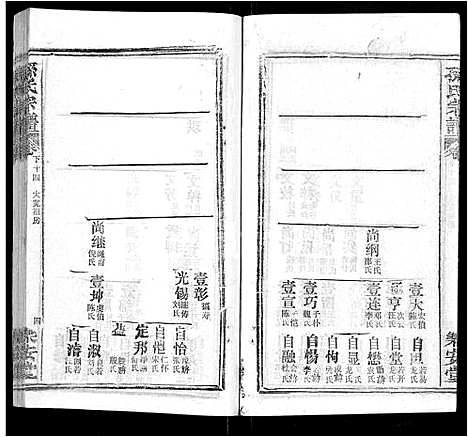 [孙]孙氏宗谱_各房分谱_首7卷 (湖北) 孙氏家谱_A069.pdf