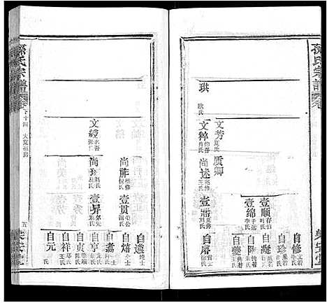 [孙]孙氏宗谱_各房分谱_首7卷 (湖北) 孙氏家谱_A069.pdf